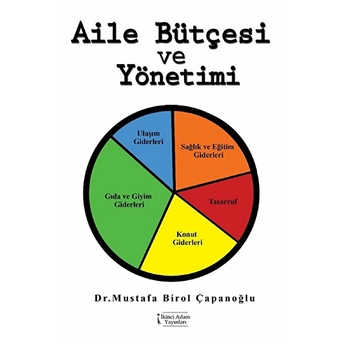 Aile Bütçesi Ve Yönetimi