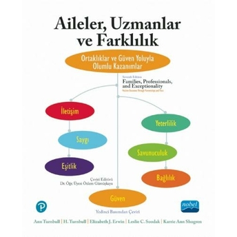 Aileler, Uzmanlar Ve Farklılık Ann Turnbull