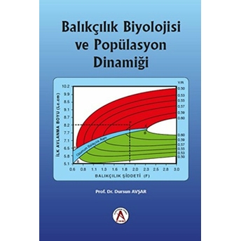 Balıkçılık Biyolojisi Ve Popülasyon Dinamiği