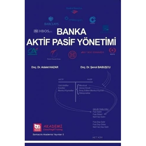 Banka Aktif Pasif Yönetimi