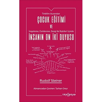 Çocuk Eğitimi Ve Insanın On Iki Duyusu Rudolf Steiner