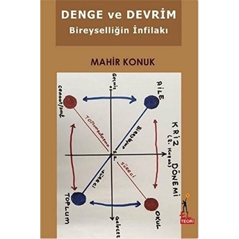 Denge Ve Devrim