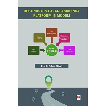 Destinasyon Pazarlamasında Platform Iş Modeli Rıdvan Kozak