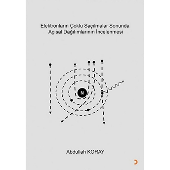 Elektronların Çoklu Saçılmalar Sonunda Açısal Dağılımlarının Incelenmesi