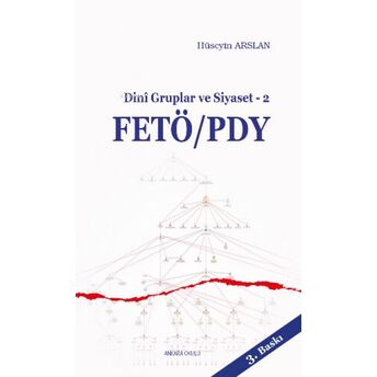 Fetö/Pdy; Dinî Gruplar Ve Siyaset - 2Dinî Gruplar Ve Siyaset - 2 Hüseyin Arslan