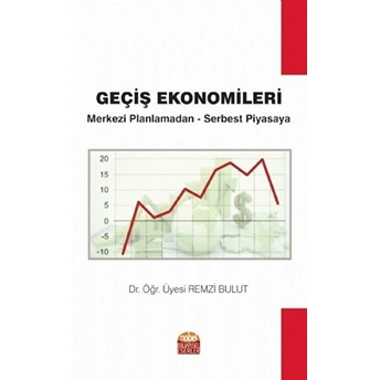 Geçiş Ekonomileri-Merkezi Planlamadan Serbest Piyasaya