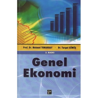 Genel Ekonomi