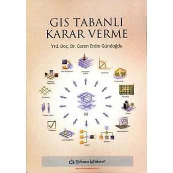 Gıs Tabanlı Karar Verme