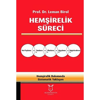 Hemşirelik Süreci Leman Birol