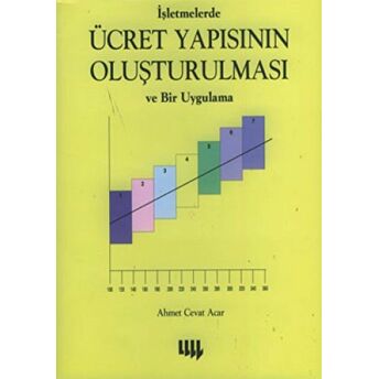 Işletmelerde Ücret Yapısının Oluşturulması Ve Bir Uygulama Ahmet Cevat Acar