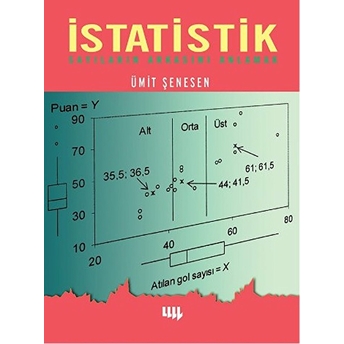 Istatistik Sayıların Arkasını Anlamak Ümit Şenesen