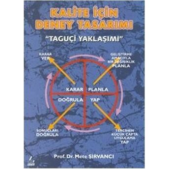 Kalite Için Deney Tasarımı Taguçi Yaklaşımı Mete Şirvancı