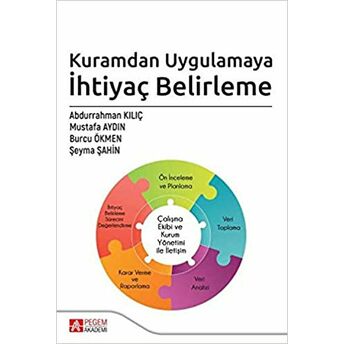 Kuramdan Uygulamaya Ihtiyaç Belirleme Abdurrahman Kılıç