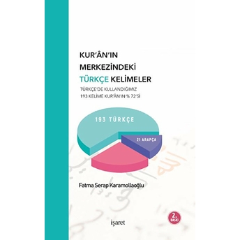 Kur'an'ın Merkezindeki Türkçe Kelimeler - Kolektif