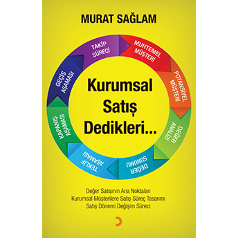 Kurumsal Satış Dedikleri Murat Sağlam