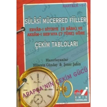 Mezid Filler Çekim Tabloları (Kartela 2); Aksam-I Seb'aya Göreaksam-I Seb'aya Göre Hüseyin Günday