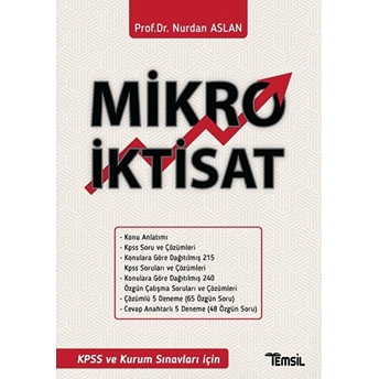 Mikro Iktisat - Nurdan Aslan