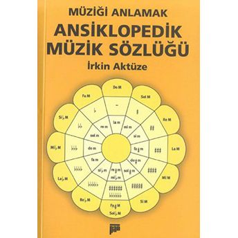 Müziği Anlamak Ansiklopedik Müzik Sözlüğü Irkin Aktüze