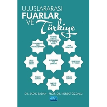 Nobel Akademik Yayıncılık Uluslararası Fuarlar Ve Türkiye - Kürşat Özdaşlı