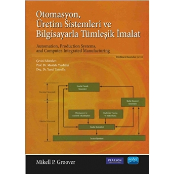 Otomasyon, Üretim Sistemleri Ve Bilgisayarla Tümleşik Imalat