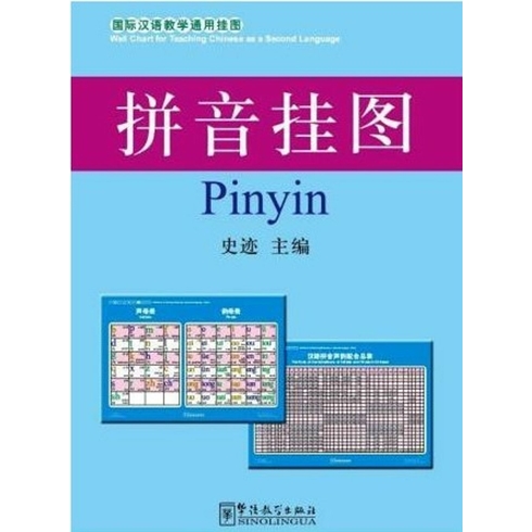 Pinyin Charts - Çince Fonetik Alfabesi Posterleri Kolektif