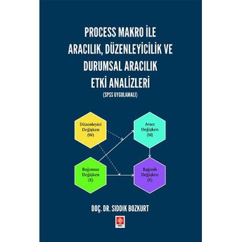 Process Makro Ile Aracılık, Düzenleyicilik Ve Durumsal Aracılık Etki Analizleri (Spss Uygulamalı) Sıddık Bozkurt