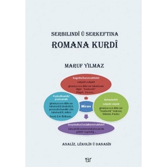 Serbılındi Ü Serkeftına Romana Kurdi