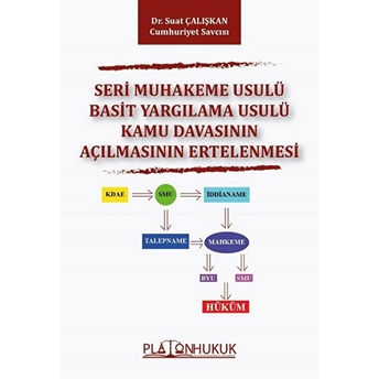 Seri Muhakeme Usulü Basit Yargılama Usulü Kamu Davasının Açılmasının Ertelenmesi Suat Çalışkan