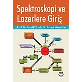 Spektroskopi Ve Lazerlere Giriş