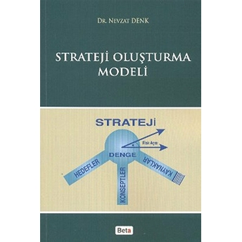 Strateji Oluşturma Modeli Nevzat Denk