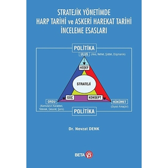 Stratejik Yönetimde Harp Tarihi Ve Askeri Harekat Tarihi Inceleme Esasları Nevzat Denk