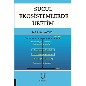 Sucul Ekosistemlerde Üretim