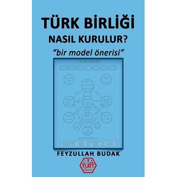 Türk Birliği Nasıl Kurulur? - Bir Model Önerisi - Feyzullah Budak