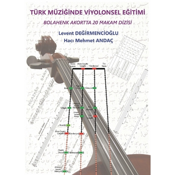 Türk Müziğinde Viyolonsel Eğitimi