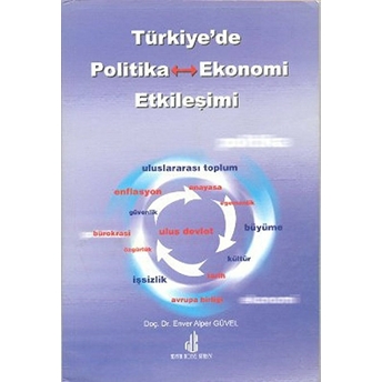 Türkiye’de Politika - Ekonomi Etkileşimi