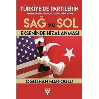 Türkiye'de Partilerin Sağ Ve Sol Ekseninde Hizalanması Oğuzhan Manioğlu