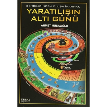 Yaratılışın Altı Günü