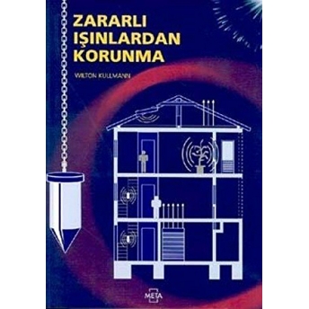 Zararlı Işınlardan Korunma Wilton Kullmann